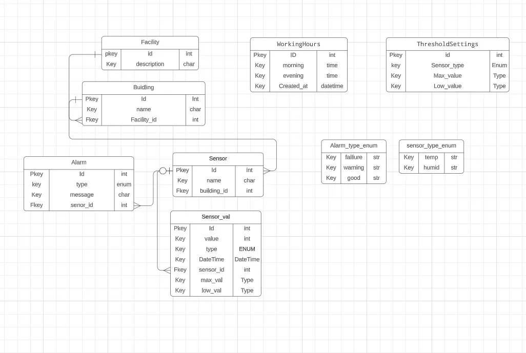 ER diagram