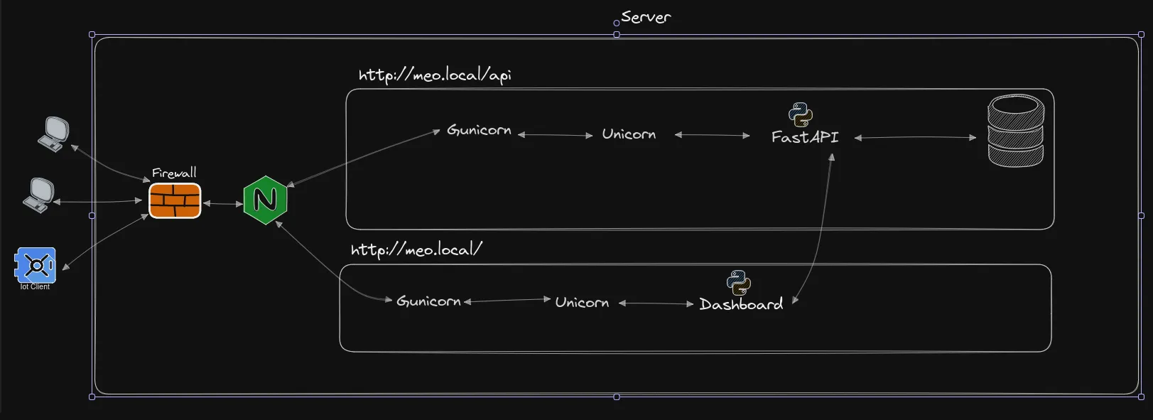 ER diagram